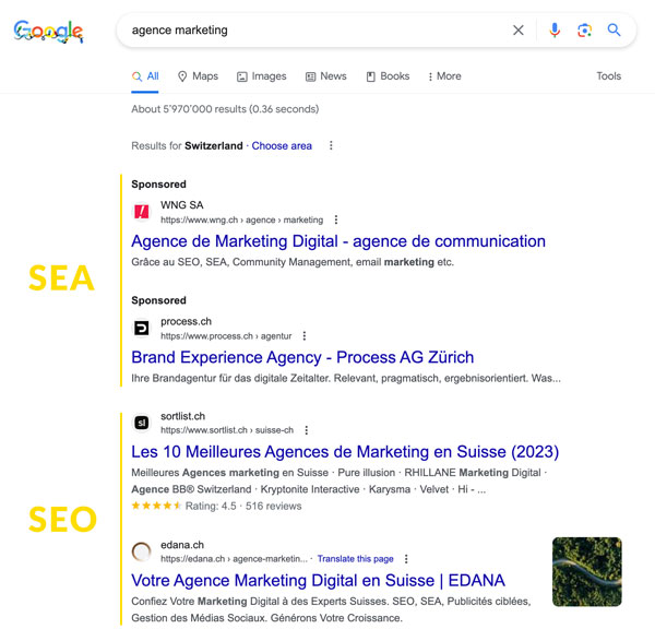 Comment fonctionne Google Ads? Il faut connaître la différence entre le SEA et le SEO pour le savoir.